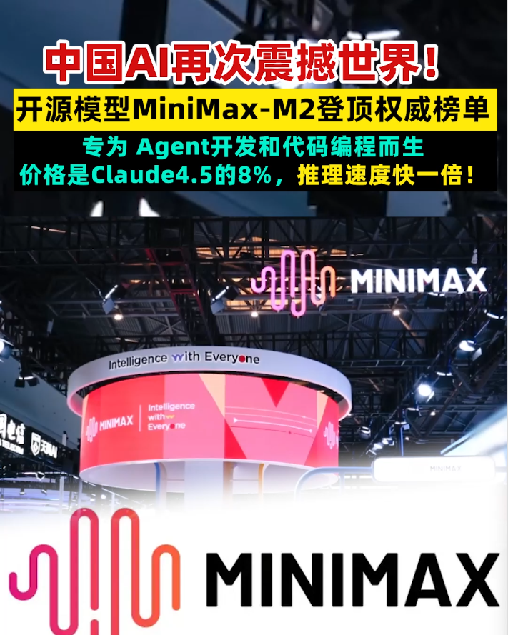 中国AI再次震撼世界！开源模型MiniMax - M2登顶权威榜单 专为 Agent开发和代码编程而生 价格是Claude4 .5的8 %推理速度快一倍！
