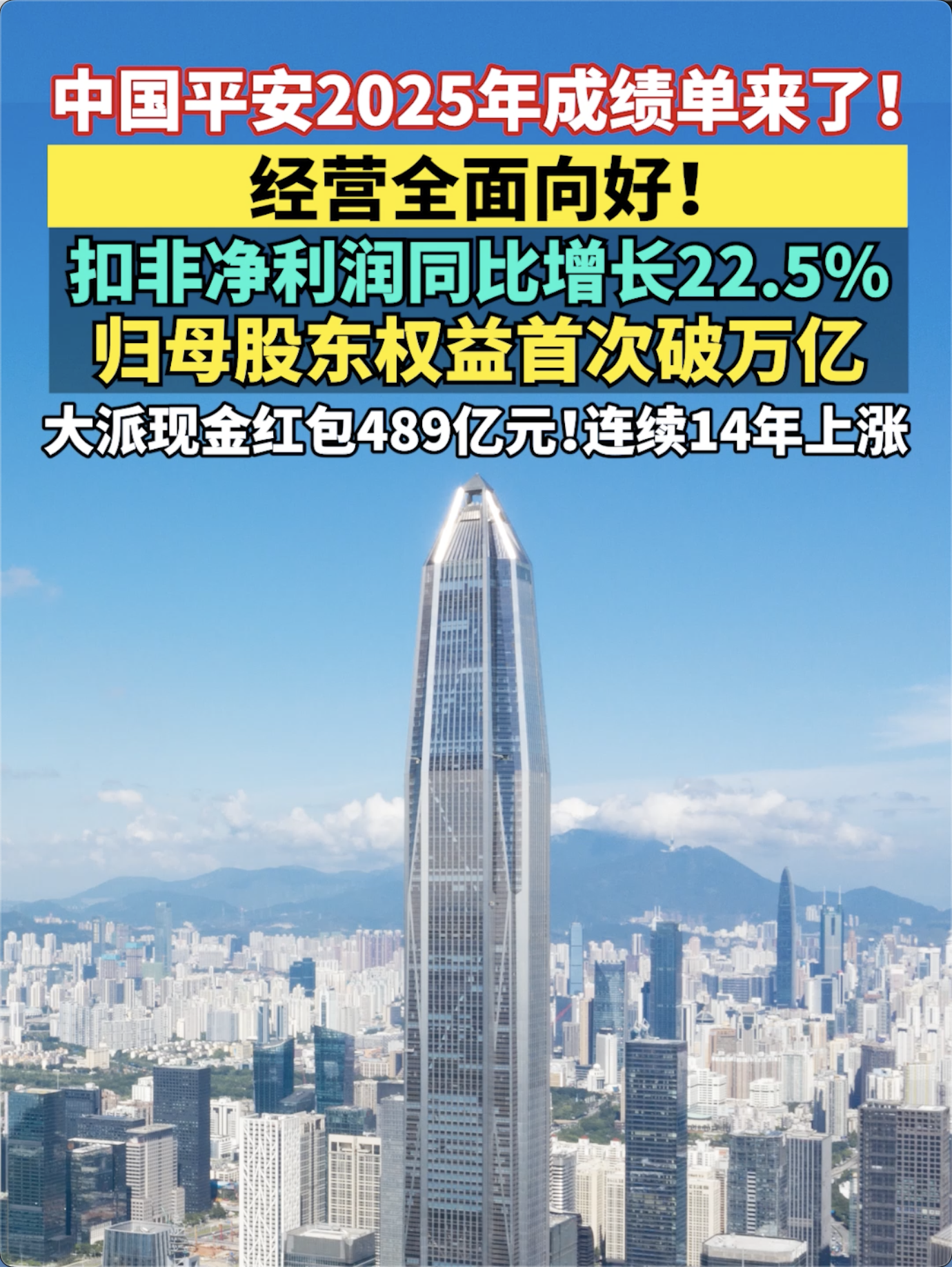 中国平安2025年成绩单来了！ 经营全面向好！扣非净利润同比增长22.5% 归母股东权益首次破万亿 大派现金红包489亿元！连续14年上涨
