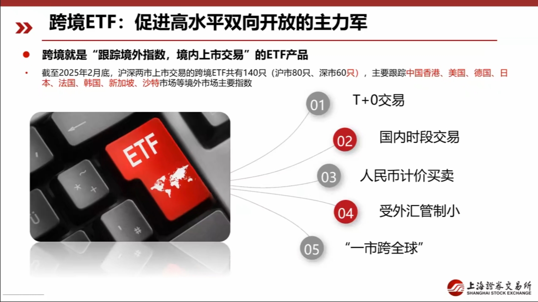 ETF与指数化投资长期投资 | 跨境ETF