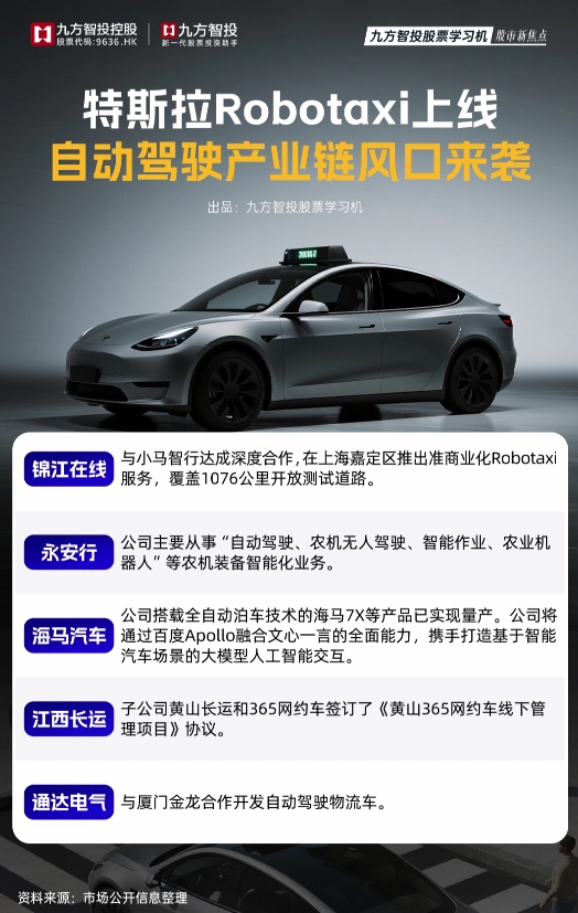 【股票学习机新焦点】特斯拉Robotaxi上线，自动驾驶产业链风口来袭