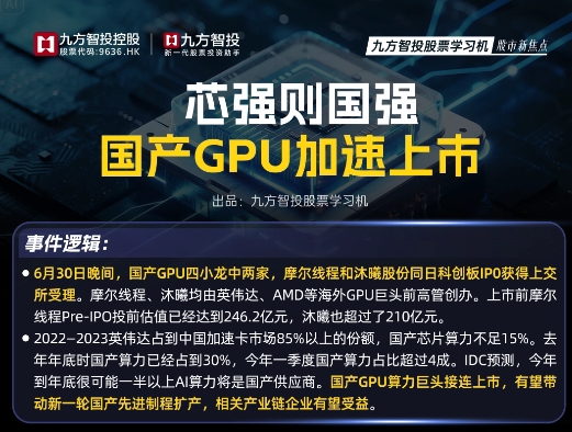 【股票学习机新焦点】芯强则国强，国产GPU加速上市