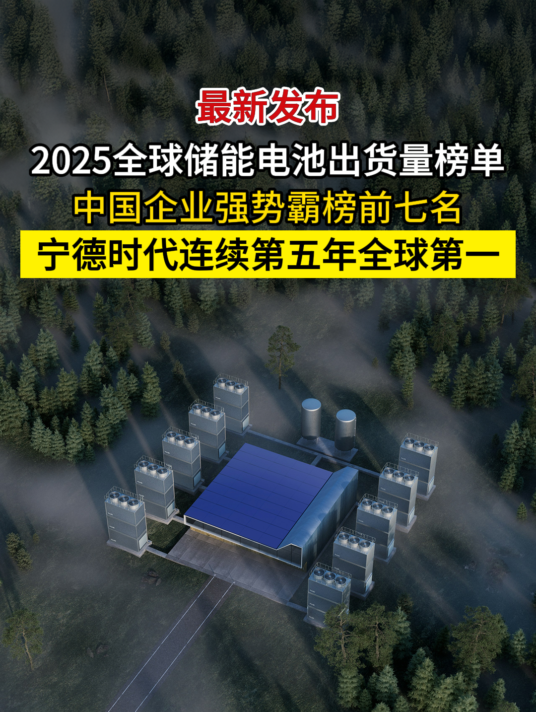 2025年全球储能电池出货量榜单公布，宁德时代连续第五年全球第一 #储能# #宁德时代#