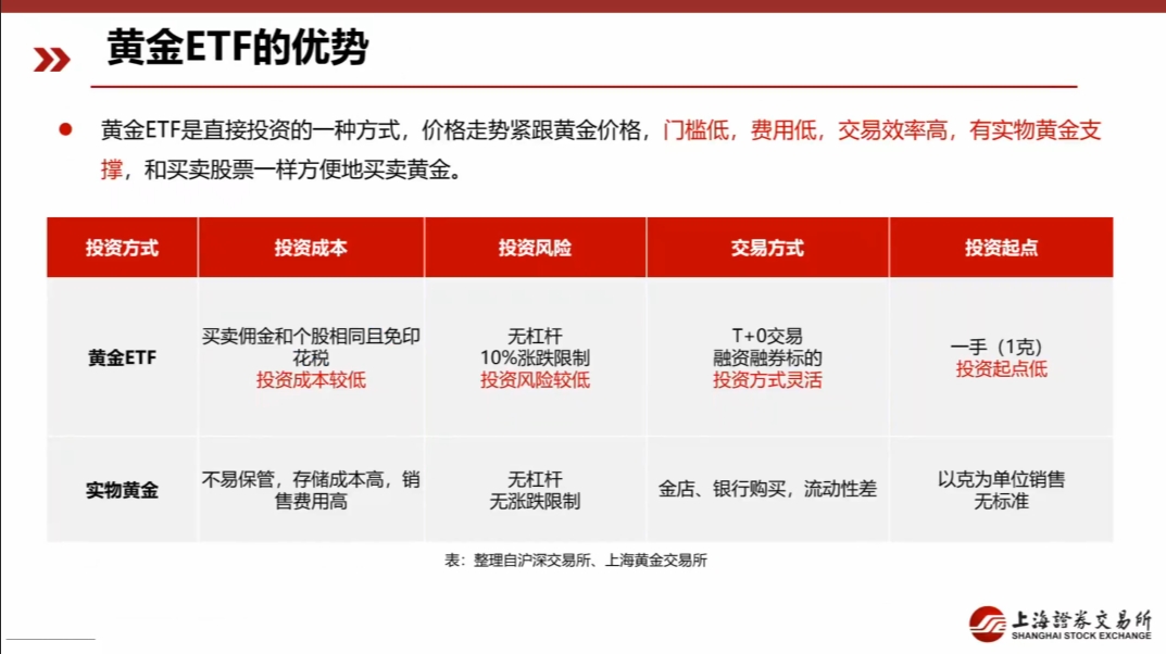 ETF与指数化投资长期投资 | 黄金ETF的优势