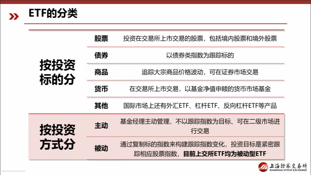 ETF与指数化投资长期投资 | ETF的分类